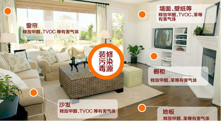 新房裝修時什么材料比較環(huán)保？